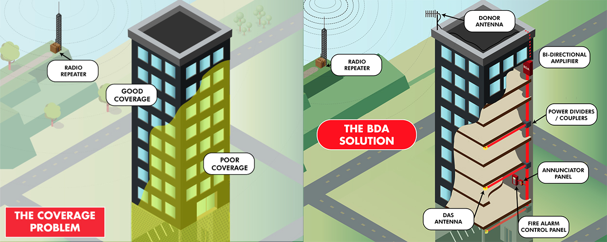 BDA examples